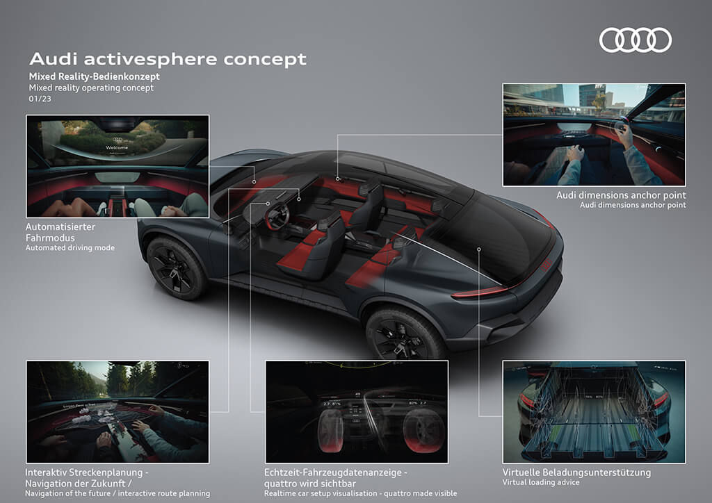 Audi Activesphere 2023 официально представлен