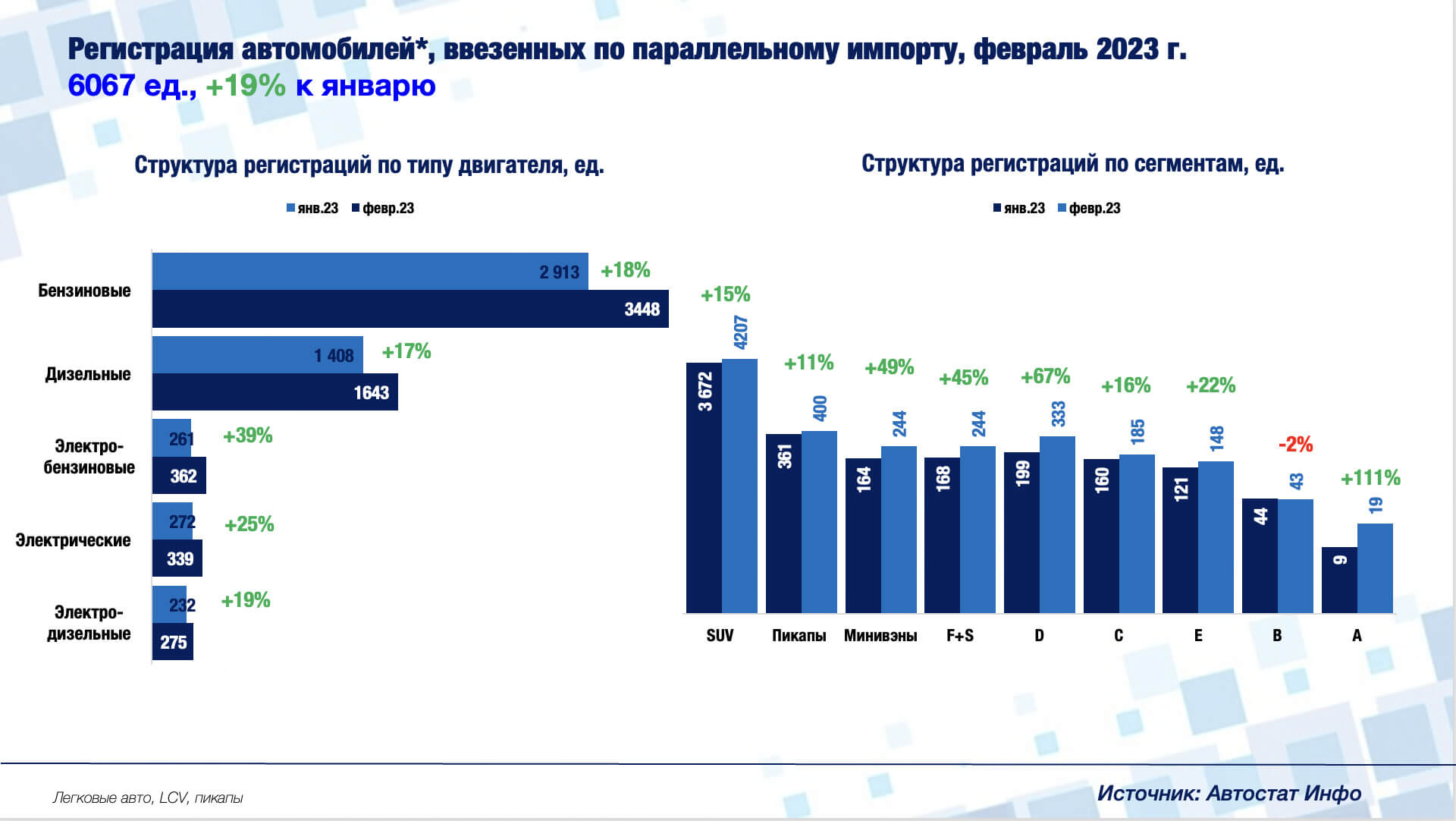 Россияне активно переходят на электромобили: виноват параллельный импорт